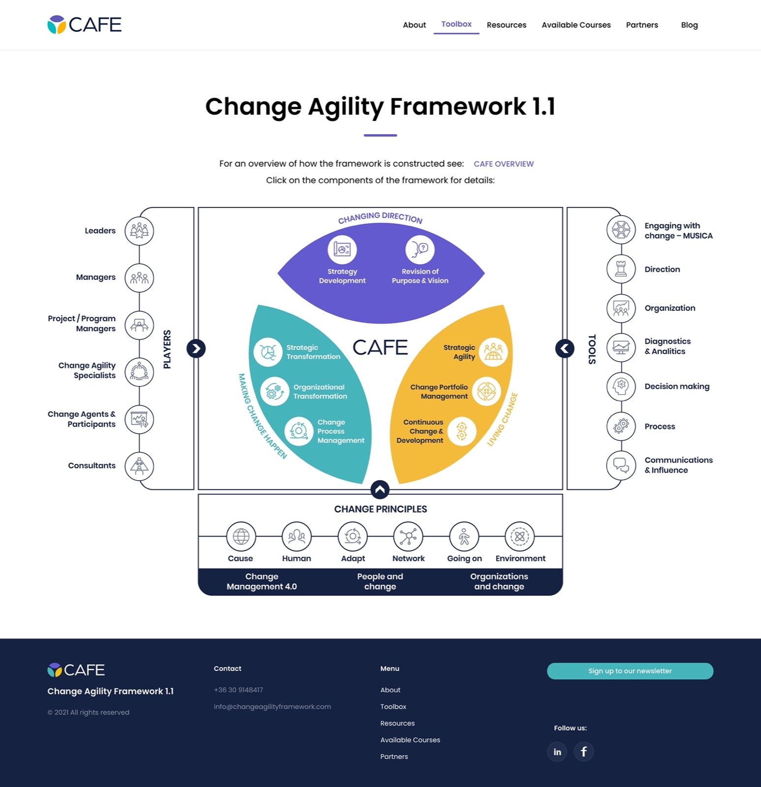 The CAFE framework diagram: the players (from leaders to consultants), the circular diagram of the three core areas (direction, execution, sustaining), the list of tools and the six change principles